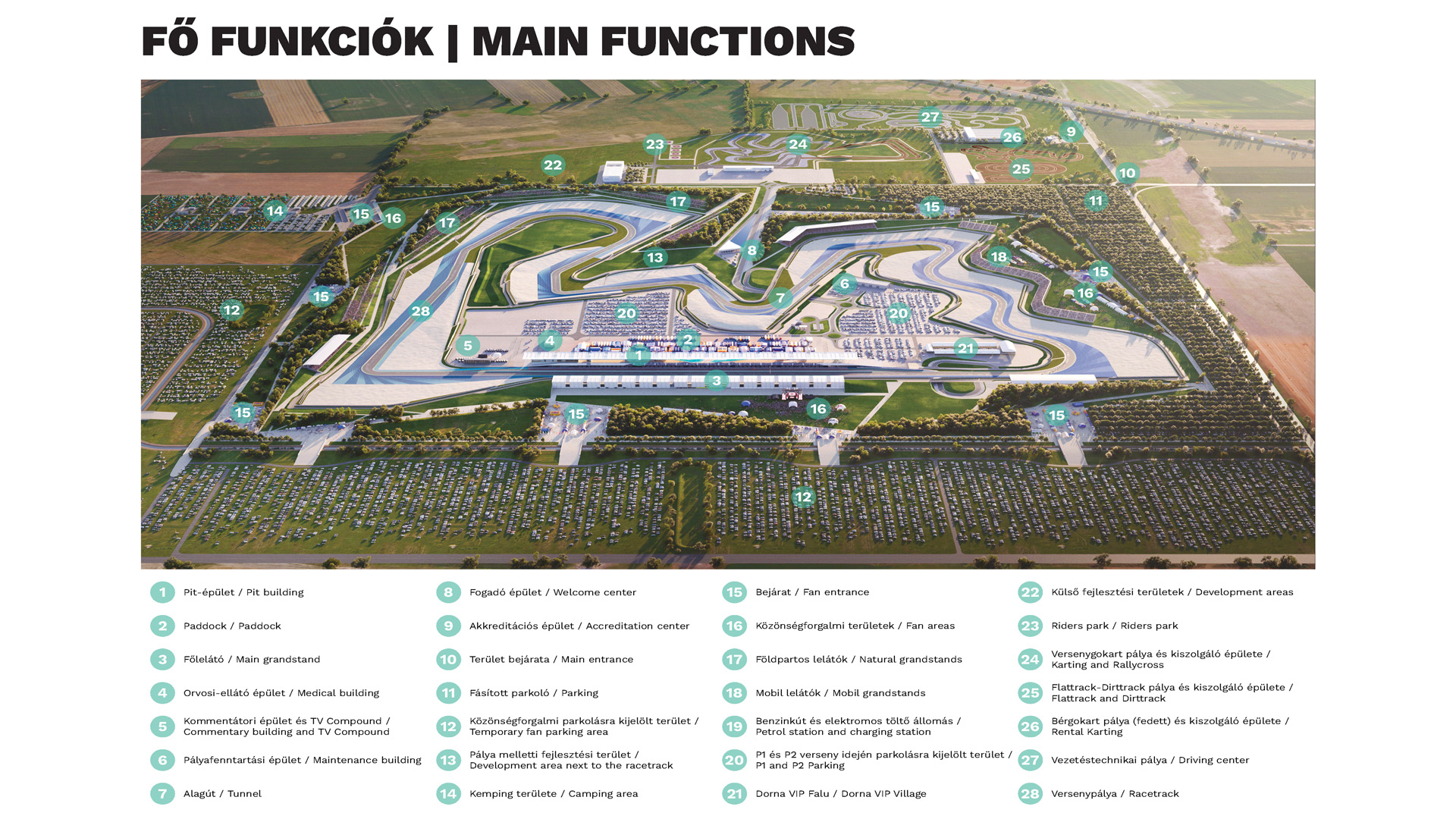 Hajdúnánási MotoGP versenypálya és sportkomplexum fő funkciók